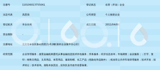 北京金諾高企業(yè)管理顧問中心 專業(yè)信息咨詢服務(wù)的領(lǐng)航者